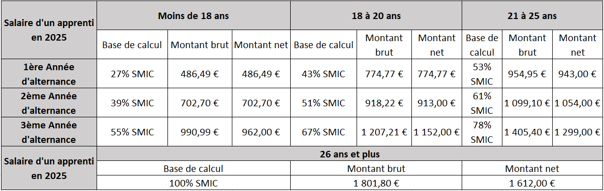 Alternance Nouvelles R gles De R mun ration Pr vues En 2026 Alternance Nouvelles R gles De R mun ration Pr vues En 2026