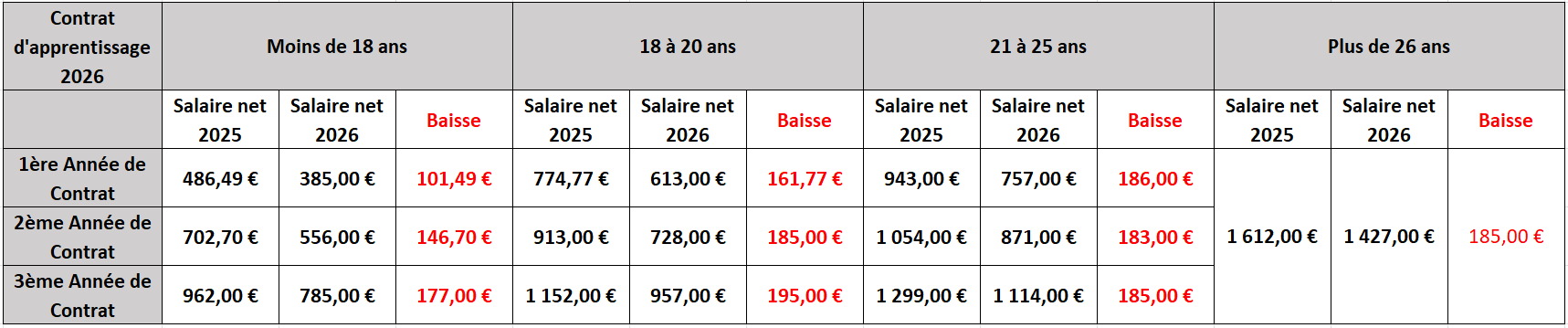 Alternance Nouvelles R gles De R mun ration Pr vues En 2026 Alternance Nouvelles R gles De R mun ration Pr vues En 2026