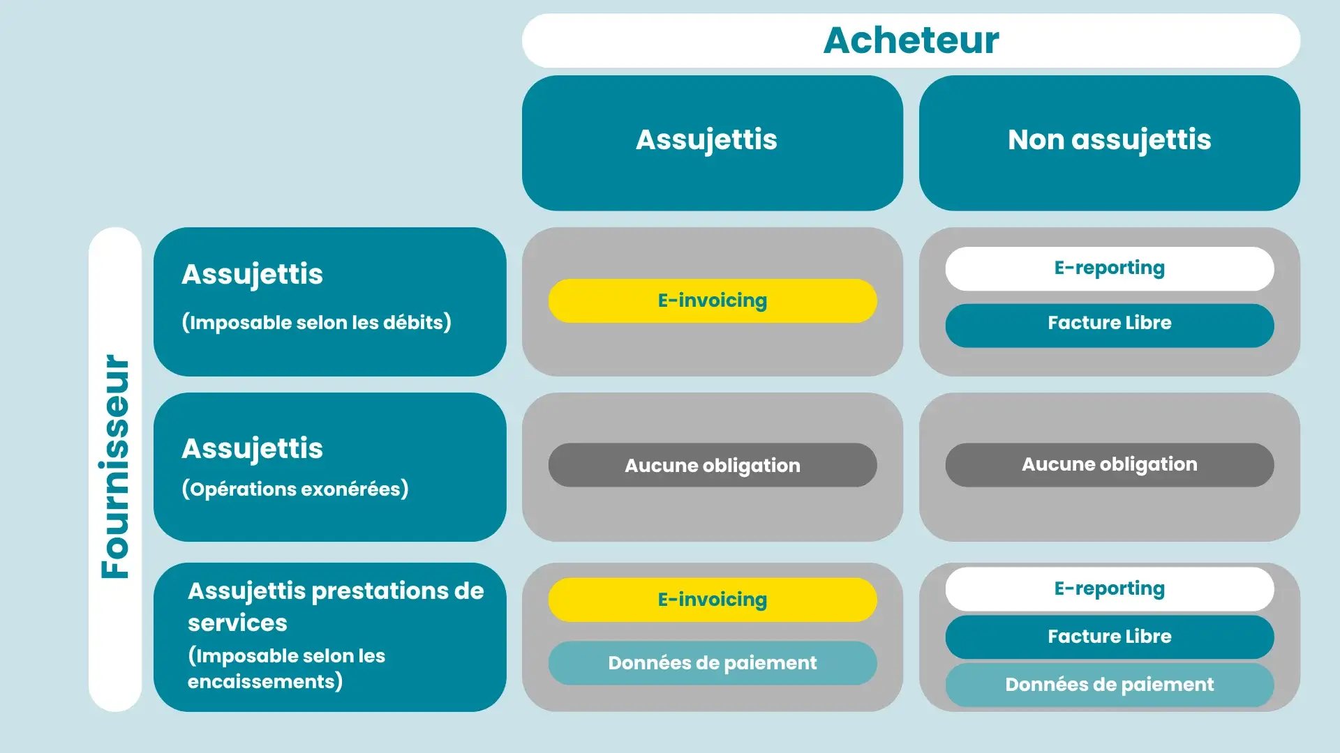 Facturation Electronique | Obligations du vendeur