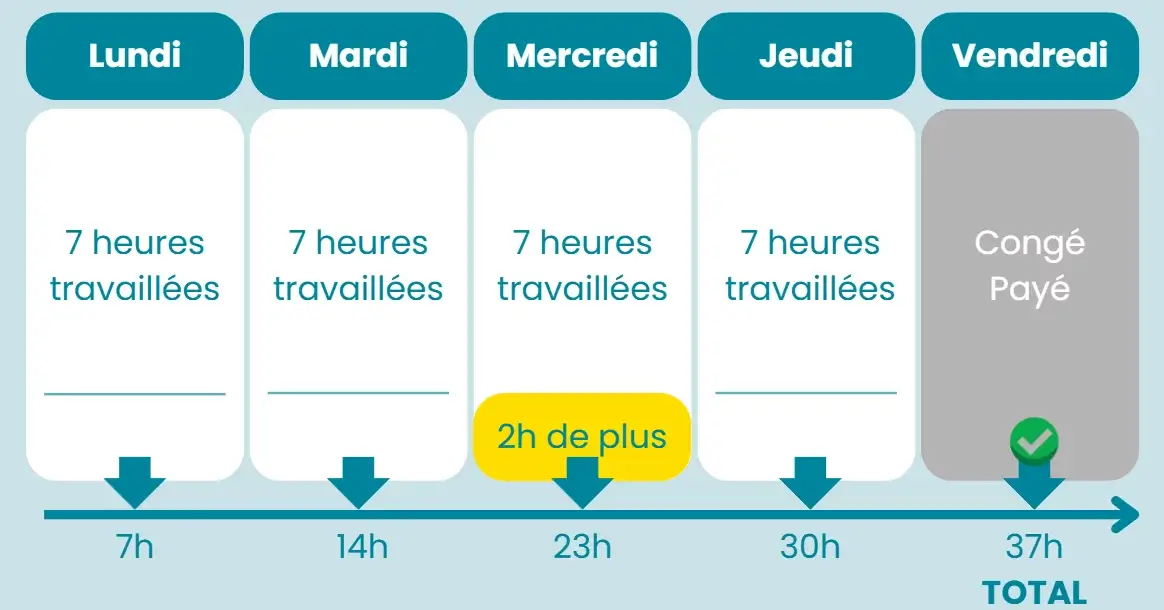 Schéma Après Réforme Congés Payés 1 Congés payés : Les changements pour 2026